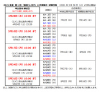 2021年度第1回「英検S-CBT」6月実施分の申込締切日を延長 画像