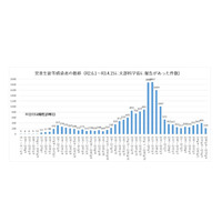 変異株対策など追記…文科省「学校の新しい生活様式」改訂 画像