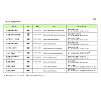 都立文化施設の休館延長…国立美術館・博物館も休業継続 画像