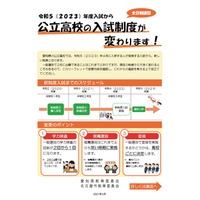 【高校受験2023】愛知県公立高、新入試制度リーフレット公開 画像