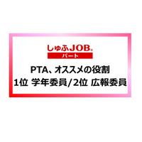 PTA役員…やってよかった2位は「広報委員」、1位は？ 画像