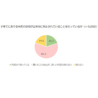 子供への体罰、養育者の3割超…法改正の認知は2割 画像