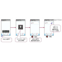 ドコモ、通訳電話サービスモニターを10倍の1万人に拡充 画像