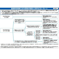 登校の取扱い、フローチャートで解説…文科省 画像