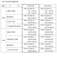 【高校受験2022】【中学受験2022】長野県公立高、学力検査3/9 画像