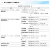 【高校受験2022】【中学受験2022】群馬県公立高の学力検査は前期2/8、後期3/8-9 画像