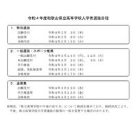 【高校受験2022】和歌山県公立高、一般選抜の学力検査3/9 画像