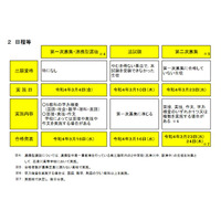 【高校受験2022】宮城県公立高入試…宮城第一の理数科再編、学力検査3/4 画像