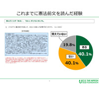 憲法前文「読んだことある」4割…日本財団18歳意識調査 画像