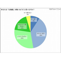 女子中高生に世界規模での正義感…「戦争をなくす」など 画像