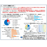 オンライン授業「満足」56.9％…文科省調査 画像