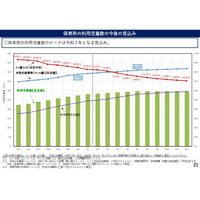 保育所の利用児童、2025年にピーク…厚労省 画像