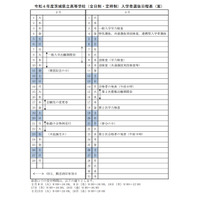 【高校受験2022】茨城県公立高入試、一般入学学力検査3/3…日程案公表 画像