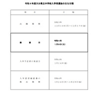 【中学受験2022】【高校受験2022】大分県教委、県立中学・高校入試日程を公表 画像