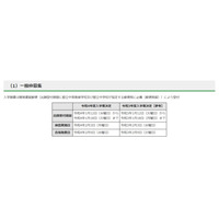 【中学受験2022】都立中高一貫校、一般枠募集の検査は2/3 画像