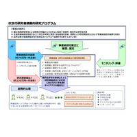 博士後期課程学生支援プロジェクト、JSTが大学公募 画像