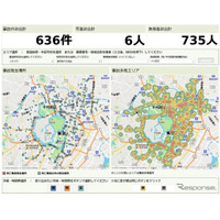 三井住友海上「交通事故マップ」公開、通学路見直への活用 画像