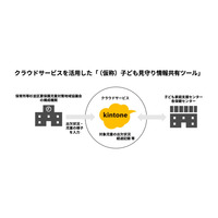 サイボウズ×杉並区、児童虐待対応の強化にkintone導入 画像