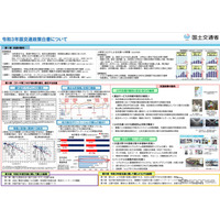 交通政策白書「コロナ禍の影響と進化する交通」がテーマ 画像