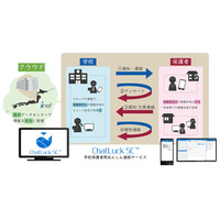 学校と保護者間の連絡サービス「ChatLuck SC」発売 画像