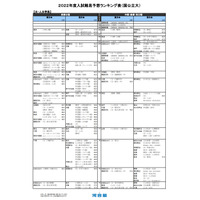 【大学受験2022】河合塾、入試難易予想ランキング表6月版 画像