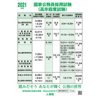 国家公務員採用一般職試験（高卒程度）申込受付は6/21より 画像