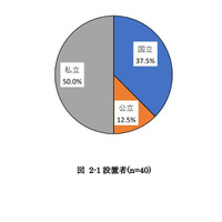 文科省、知的障害者対象の生涯学習プログラムに関する調査報告 画像