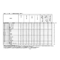 東京都教委、2022年度使用「高校用教科書調査研究資料」公開 画像