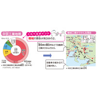 【中学受験】入試でる度★★★「さまざまな工業地帯」社会科・地理 画像