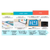 内田洋行ら、産官学連携プログラミング教育プロジェクト 画像