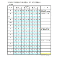 東京都立高、第2学期転学・編入学…170校6,799人募集 画像