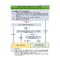 留学予定の18歳以上の高校生へ、ワクチン接種情報を掲載 画像