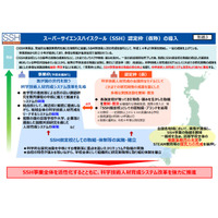 SSHに認定枠導入、評価ガイドライン策定…第二次報告書 画像