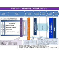 大学入試改革にインセンティブ付与…文科省提言 画像