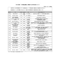 大学拠点接種、7/12の週に19大学がワクチン接種開始 画像