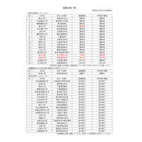 文科省、留学予定者に対するワクチン接種会場一覧…更新情報 画像