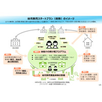 幼保小の円滑な接続へ「架け橋特別委員会」設置、中教審 画像