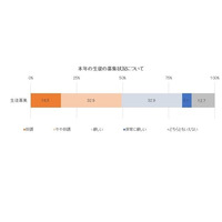 私立中学・高校、コロナ禍の生徒募集「厳しい」38％ 画像