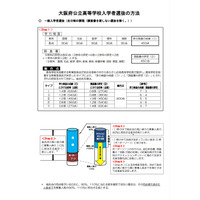 【高校受験2022】大阪府公立高、調査書評定ルール等発表 画像