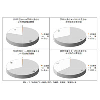 小学生の8割がいじめ被害経験あり、国立教育政策研究所 画像