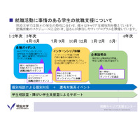 明治大学、障害を持つ学生に体系的な就職支援 画像