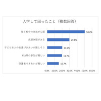 コロナ禍における小学生の気持ち「マスクがイヤ」シルミル研究所 画像