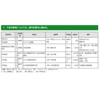 八王子実践高校が調理科廃止…東京都私学審議会答申 画像