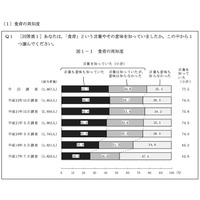 家族と一緒の食事「ほとんど毎日」が大幅増…内閣府調査 画像