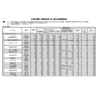 【高校受験2021】大阪府公立高、入学状況概要を公表 画像