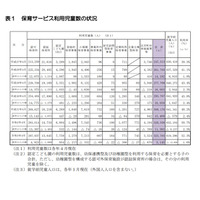 都内保育所等の待機児童数は969人、前年比1,374人減 画像