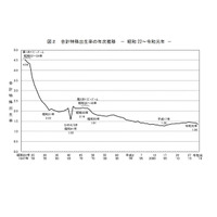 晩婚化が進展、合計特殊出生率は低下…厚労省の出生統計 画像