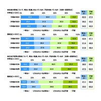 中高生の約半数「10年後不安」将来についての意識調査 画像