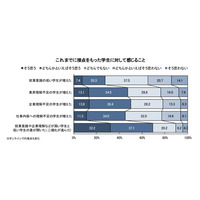 7月時点の内定者充足率は62.8％…22卒就活 画像