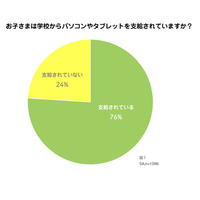 小学生に支給された端末はChromebookが最多、持ち帰りは約半数 画像